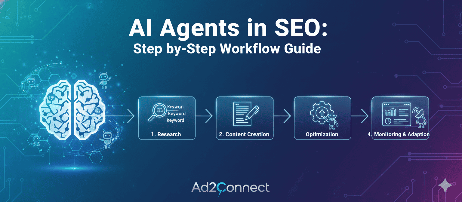 AI Agents in SEO Step-by-Step Workflow Guide