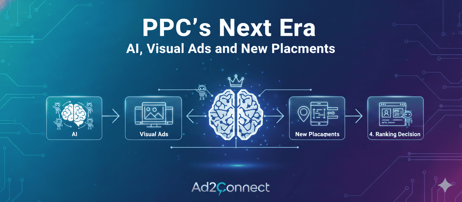 PPC Next Era AI, Visual Ads and New Placements
