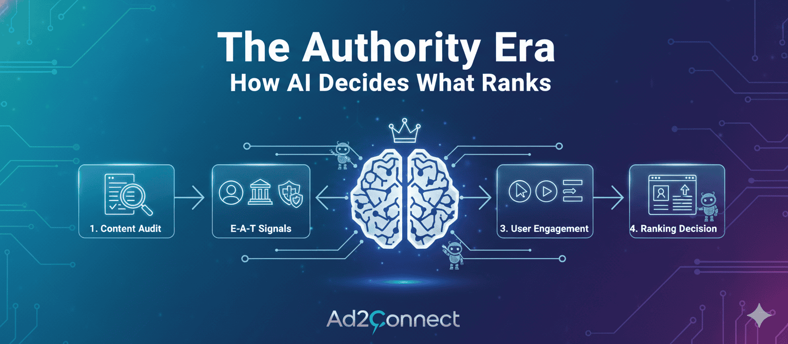 The Authority Era How AI Decides What Ranks