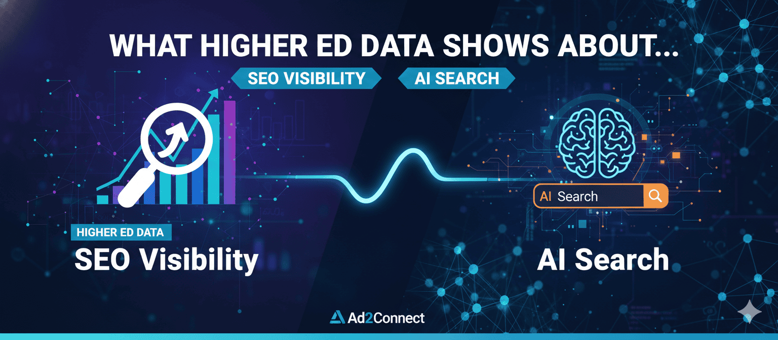 What Higher Ed Data Shows About SEO Visibility and AI Search