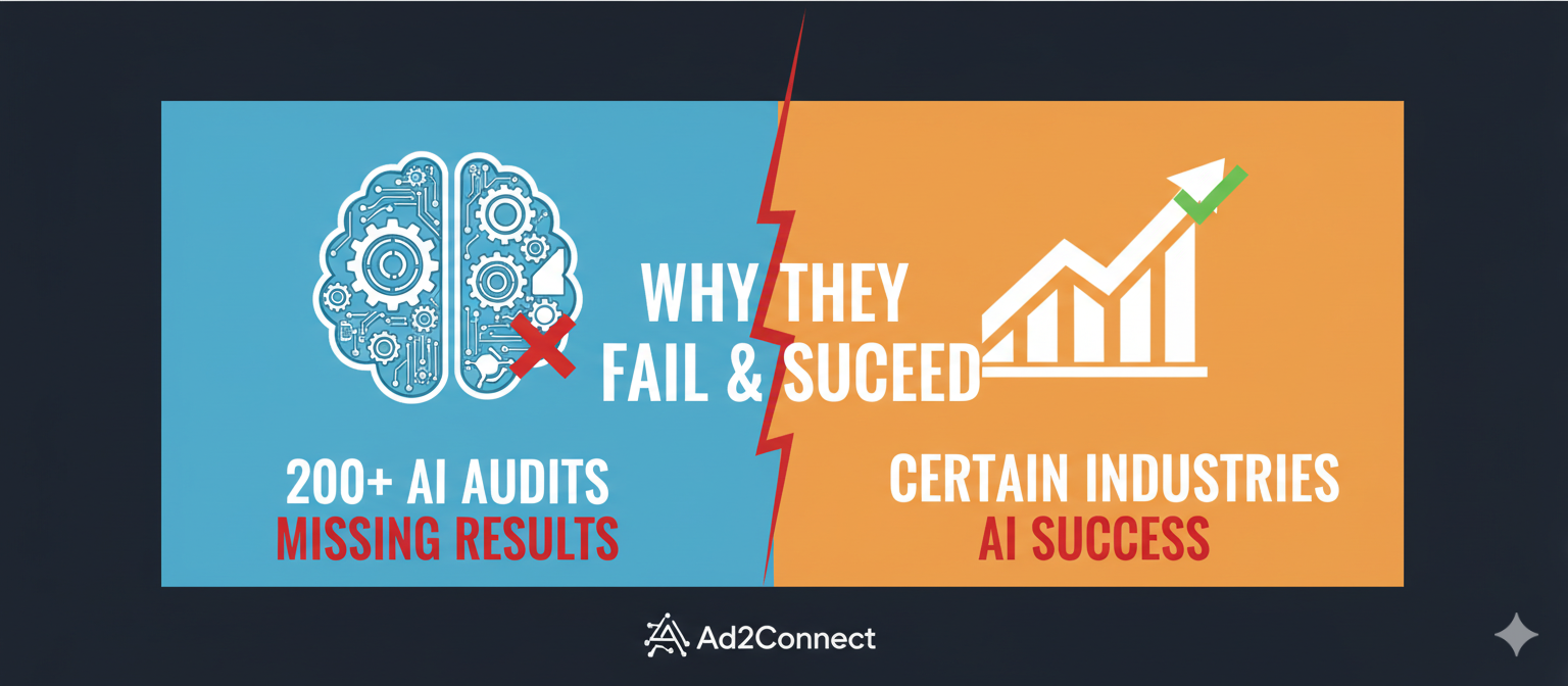 200+ AI Audits Show Why Certain Industries Miss AI Results