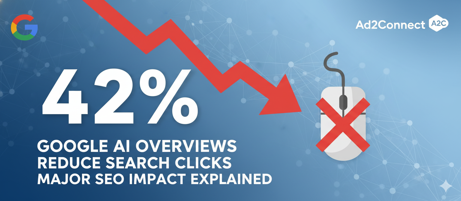 Google AI Overviews Reduce Search Clicks by 42% — Major SEO Impact Explained