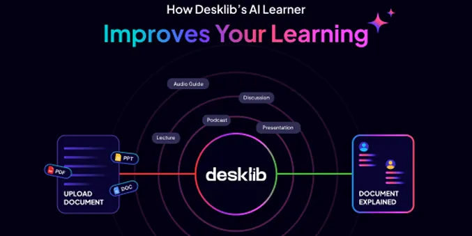 Desklib-features-2