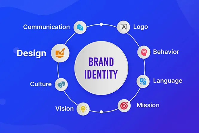Brand Identity Development