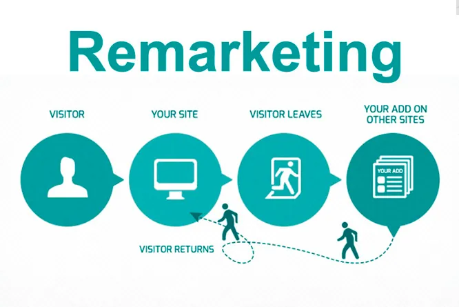 Remarketing
