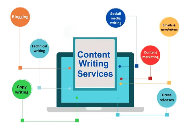 SEO Content Writing Services