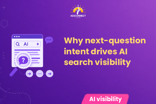 Why Next-Question Intent Drives AI Search Visibility