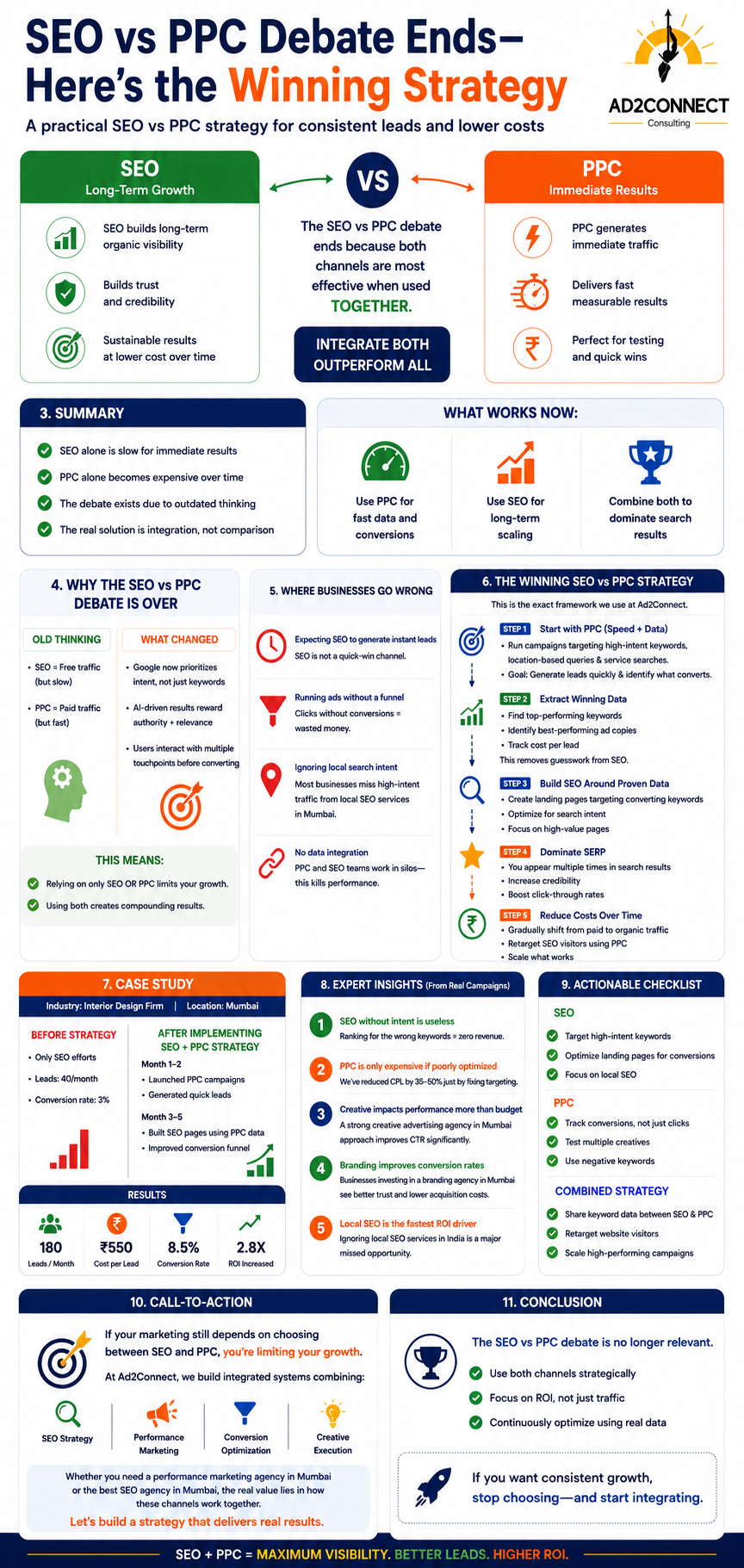 SEO vs PPC Debate Ends—Here’s the Winning Strategy