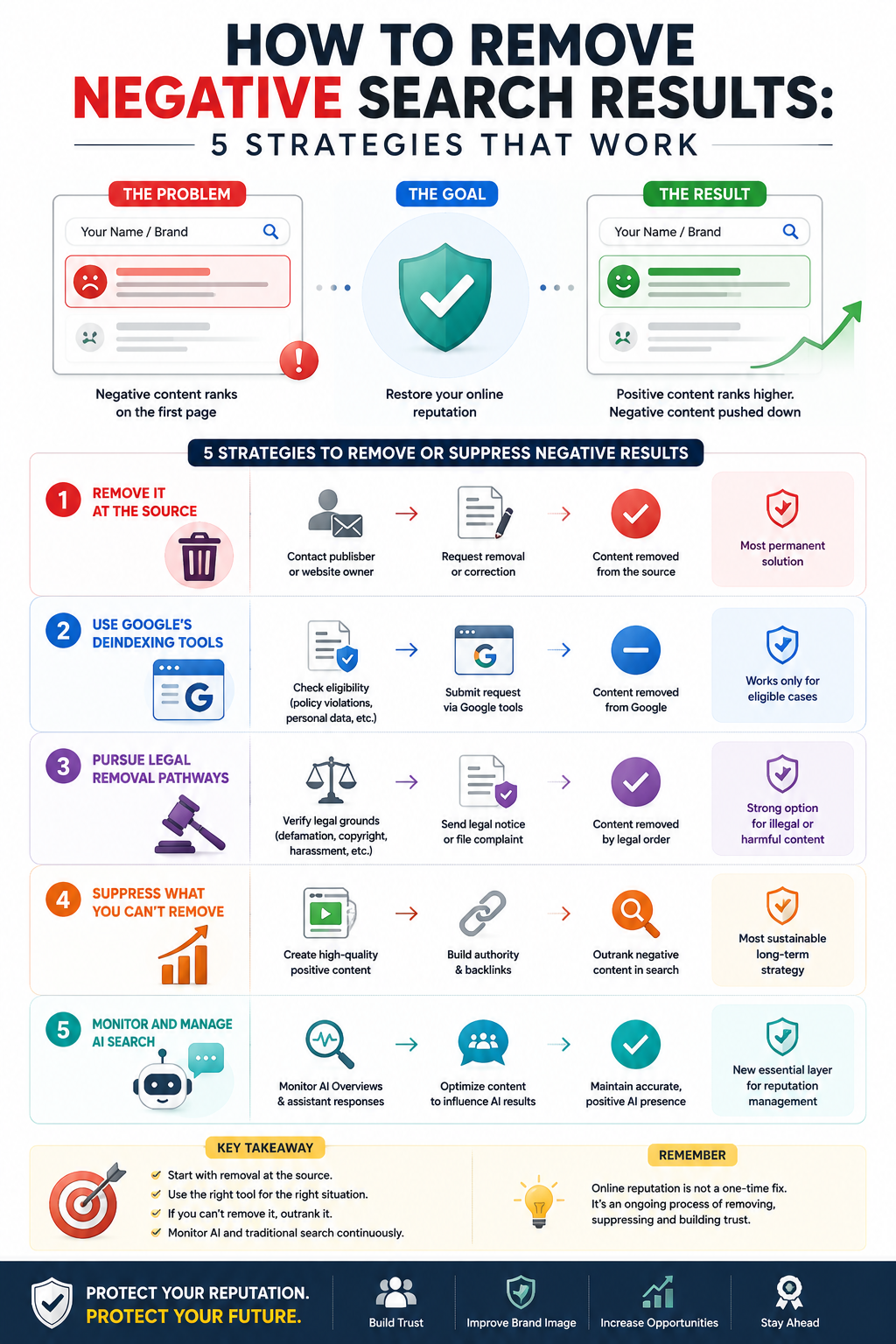 How to Remove Negative Search Results