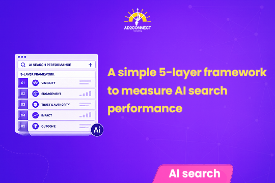 A Simple 5-Layer Framework to Measure AI Search Performance