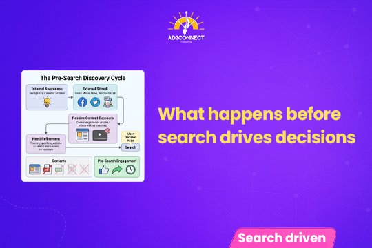 What Happens Before Search Drives Decisions