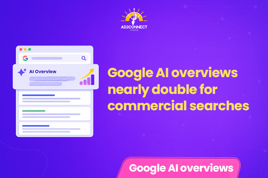 Google AI Overviews Nearly Double for Commercial Searches